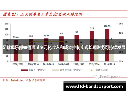 足球俱乐部如何通过多元化收入和成本控制实现长期财务可持续发展