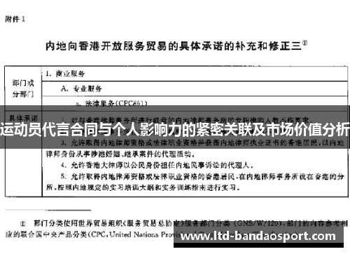 运动员代言合同与个人影响力的紧密关联及市场价值分析