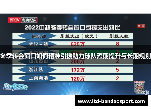 冬季转会窗口如何精准引援助力球队短期提升与长期规划