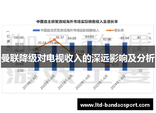 曼联降级对电视收入的深远影响及分析