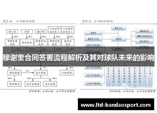 穆谢奎合同签署流程解析及其对球队未来的影响