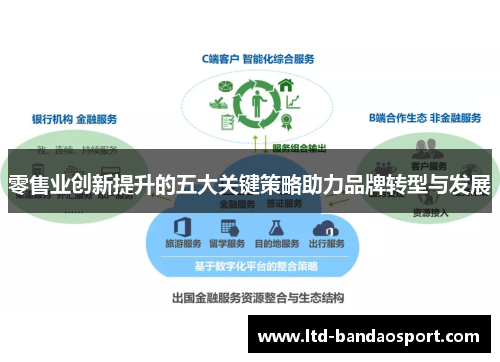 零售业创新提升的五大关键策略助力品牌转型与发展