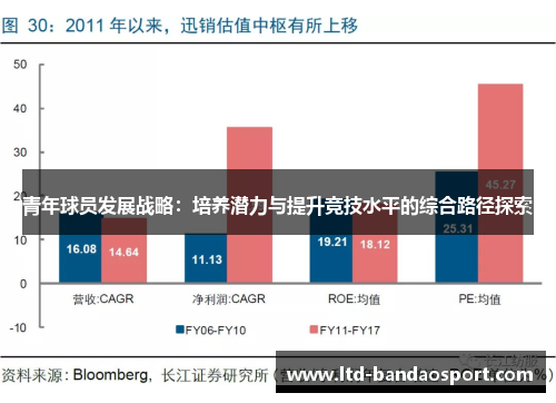 青年球员发展战略：培养潜力与提升竞技水平的综合路径探索